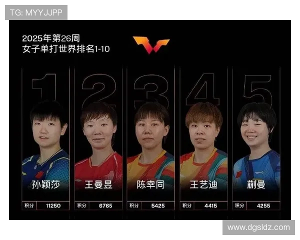 上海乒乓球队强势崛起荣登全国状态排行榜第二名