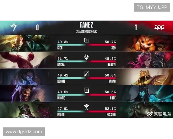 精英赛最新积分榜JDG战队凭借60分稳居第一名